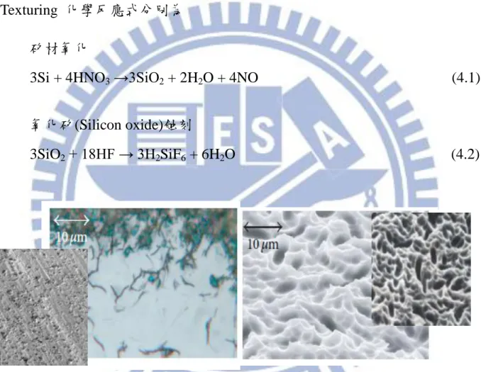 圖 4-2 Cross section image of a Si (a)線鋸切割的晶圓片後的橫截面圖像      (b)多晶矽晶片蝕刻粗糙化的 SEM 下的表面  [4] 
