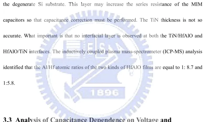 Fig.  3-2  shows  the  cross-sectional  TEM  micrographs  of  the  TiN/HfAlO/TiN  MIM  capacitors