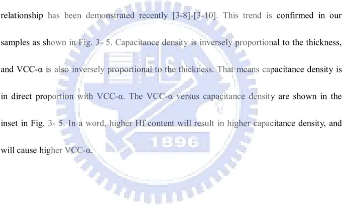 Fig. 3- 4 (a)-(f) depicts that the VCC-α is lower when the measured frequency is higher