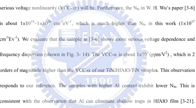 Table  3-  II  lists  the  approximate  N bt   of  the  6  samples  at  the  distance  range  of  1.2nm-1.5nm