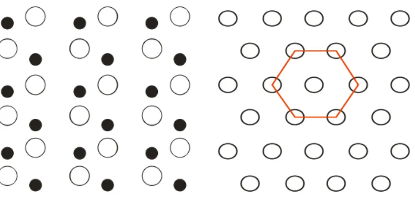 Figure 4-2.    The atom arrangement of a- and c-plane surface of InN. 