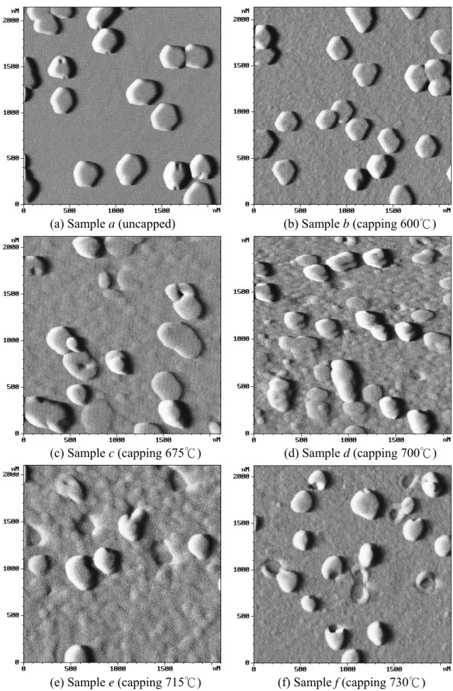 Fig. 4-1-1 AFM morphology images of InN nano-dots. 
