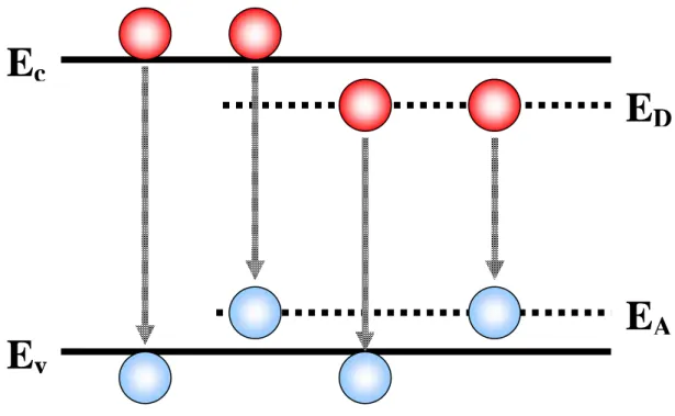 Fig. 3.1.2 Setup of temperature dependent PL and TRPL system. 