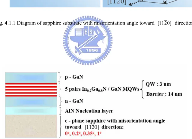 Fig. 4.2.1 Sample structure. 