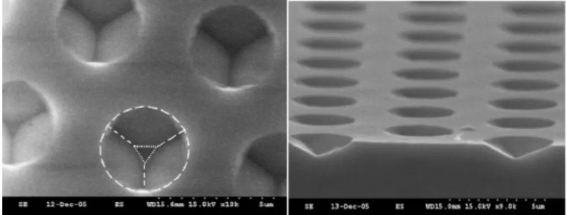 Fig. 2.3.1 Top and cross-sectional view SEM images of a PSS by wet etching 