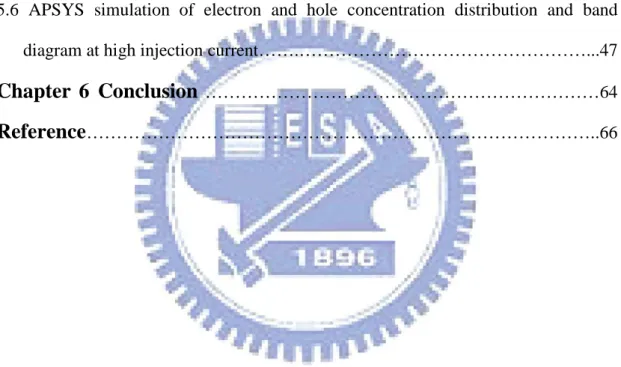 diagram at high injection current…….…………………………………………...47 