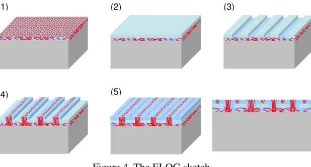 Figure 4. The ELOG sketch 