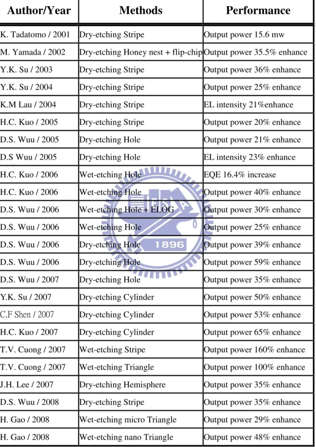 Table 3. PSS studies List[8]~[33] 