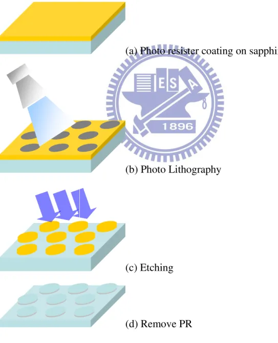 Figure 7. The PSS Process 