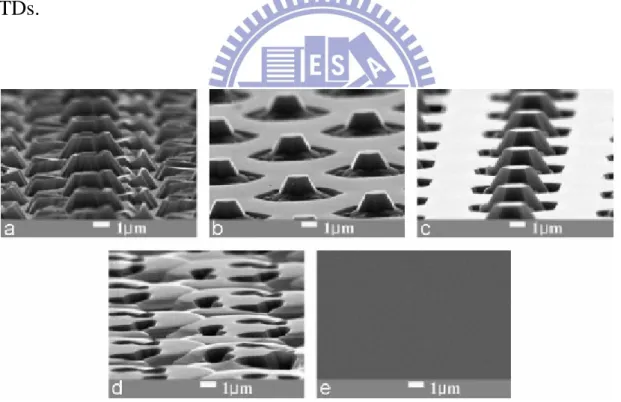 Figure 8. The SEM of GaN growth on PSS[34] 