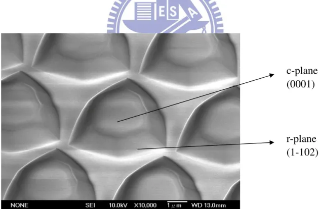 Figure 10. The SEM image of Wet-etching PSS 
