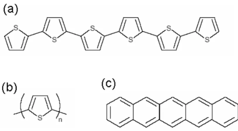 Fig. 1.1    Molecular structure of (a) α-sexithiophene (α-6T)   (b) pentacene (c) polythiophene