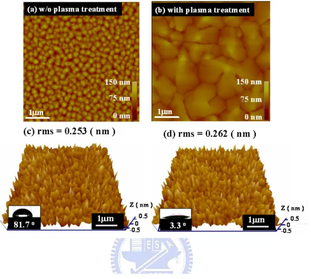 Fig. 3.4  AFM images showing pentacene on (a) the as-deposited  AlN surface and on (b) the O 2  plasma treated AlN  surface