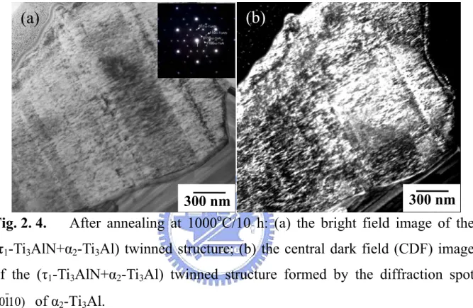 Fig. 2. 4.  After annealing at 1000 o C/10 h: (a) the bright field image of the  (τ 1 -Ti 3 AlN+α 2 -Ti 3 Al) twinned structure; (b) the central dark field (CDF) image  of the (τ 1 -Ti 3 AlN+α 2 -Ti 3 Al) twinned structure formed by the diffraction spot 