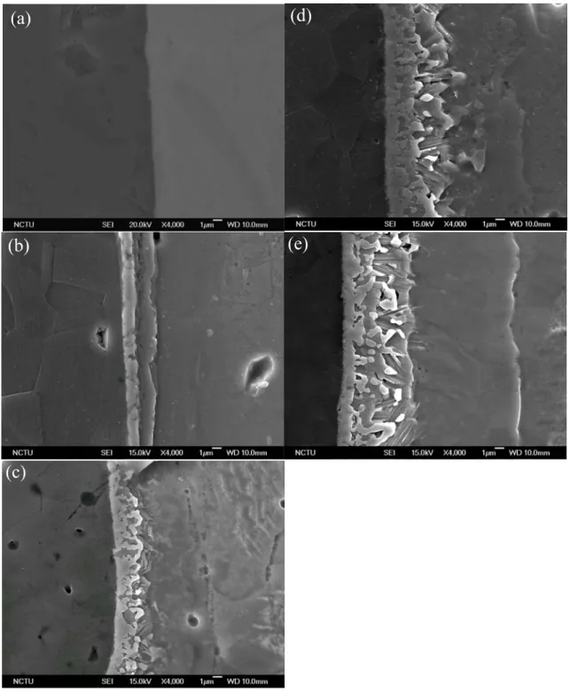 Fig. 1  The SEM micrograph of the interface of the AlN/Ti after  annealing: (a) at 1000/0.1h; (b) at 1000 o C/0.5h; (c) at 1000 o C/3h; (d) at  1000 o C/10h; (e) at 1000 o C/36h.