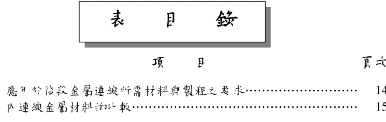 表   目   錄