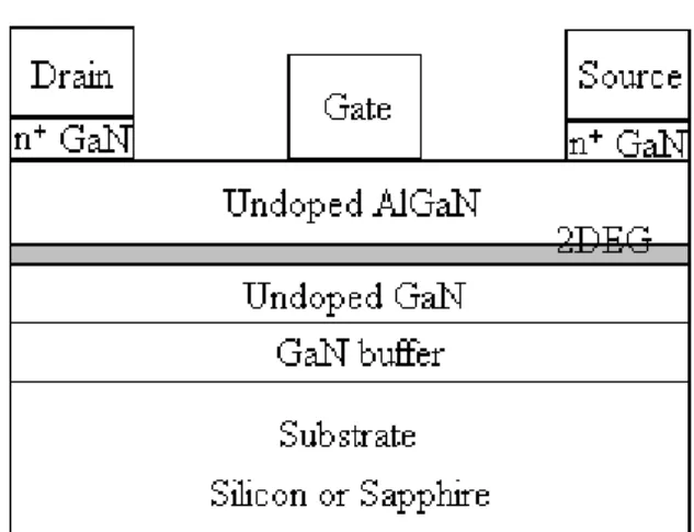 圖 2-3  AlGaN/GaN HEMT 垂直結構截面圖 