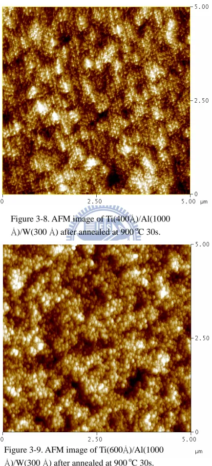 Figure 3-8. AFM image of Ti(400Å)/Al(1000  Å)/W(300 Å) after annealed at 900  o C 30s