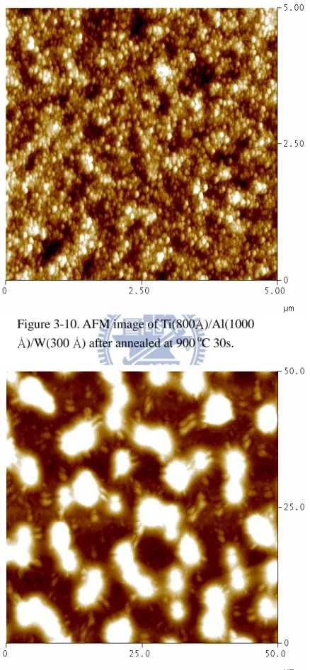 Figure 3-10. AFM image of Ti(800Å)/Al(1000  Å)/W(300 Å) after annealed at 900  o C 30s
