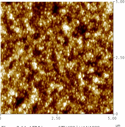 Figure 3-14. AFM image of Ti(600Å)/Al(1000  Å)/W(300 Å) after annealed at 800  o C 30s