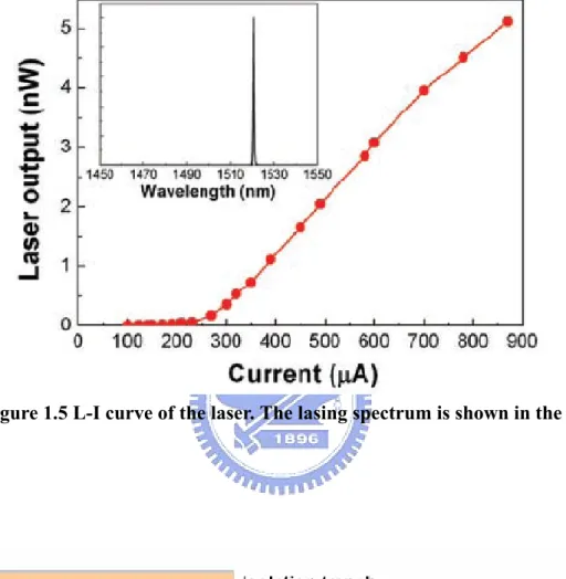 Figure 1.6 Schematic diagram of PC membrane nano-cavity 