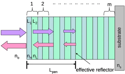 Figure 2.3 Structure of 2D triangular lattice in real space 12..  ..  ..  ..  ..  ..  .