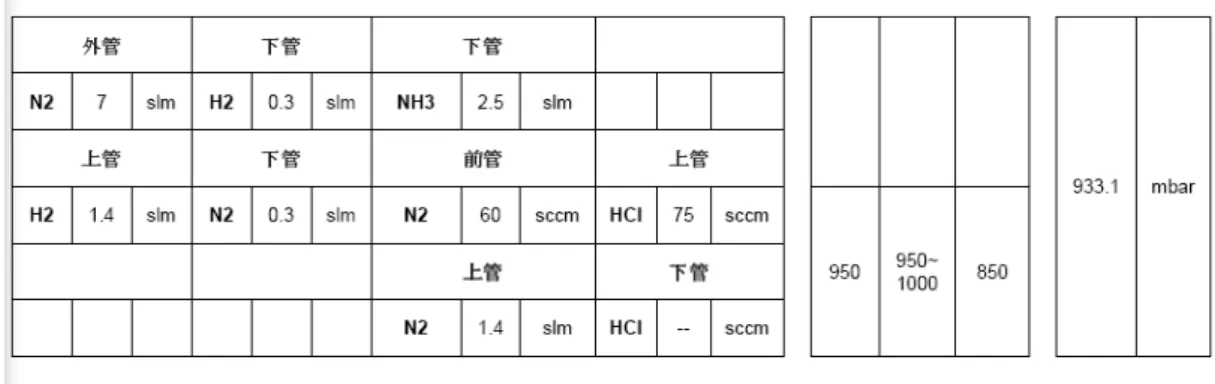 表 表