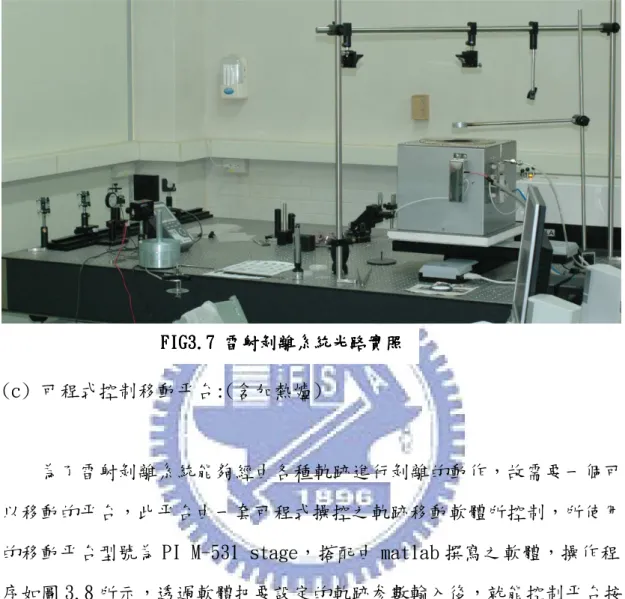 圖 3.7 為實際本實驗室雷射剝離系統的光路照片  (c) 可程式控制移動平台:(含加熱爐)            為了雷射剝離系統能夠經由各種軌跡進行剝離的動作，故需要一個可 以移動的平台，此平台由一套可程式操控之軌跡移動軟體所控制，所使用 的移動平台型號為 PI M-531 stage，搭配由 matlab 撰寫之軟體，操作程 序如圖 3.8 所示，透過軟體把要設定的軌跡参數輸入後，就能控制平台按 照所要的軌跡移動。當氮化鎵厚膜從成長溫度約攝氏 1000 度降至室溫時， 因為藍寶石基板與氮化鎵熱膨脹係數