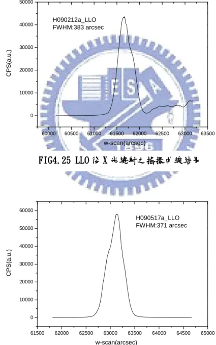 FIG FIG