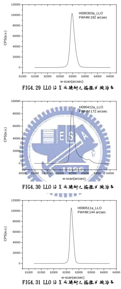 FIG FIG FIG