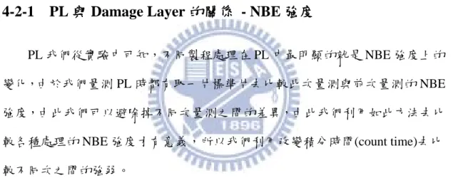 表 4-2-1-1 NBE 強度與積分時間關係 