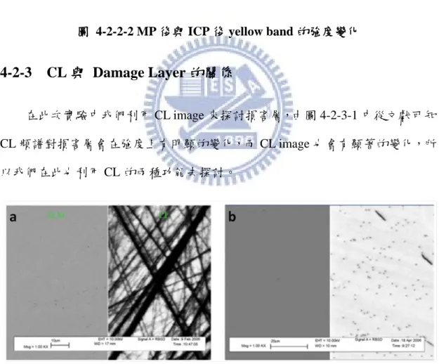 圖  4-2-3-1 SEM 與 CL image 比較損害層  a)有損害層  b)沒有損害層[17] 