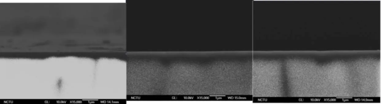 表  4-2-3-3 CL plane view 與 SEM&amp;CL cross section 經 ICP 轟擊前後的影像  Plane view  SEM&amp;CL cross section 