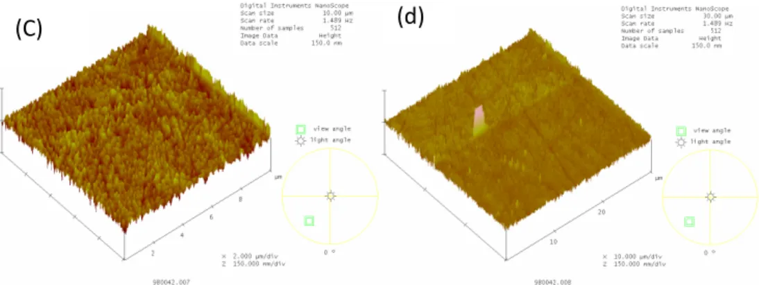 圖 4-7 AFM 圖(a)10X10um 2D 及粗糙度(b) 30X30um 2D 及粗糙度  (c)10X10um 3D 圖(c)30X30um 3D 圖     我們觀察中磨之後的成果後發現，在 AFM 圖中 30 X 30um 的 RMS 8.8nm 較 10X 10um 的 11.07nm 來的小，推測大概原因來自於利用上列參數的中 磨的對表面的 RMS 結果大約就在這數值附近了，在做較小面積時卻因為剛 好該處較為粗糙所以所得知數值較大，同時我們利用 AFM 觀察刮痕的深度 大約在 10 nm 