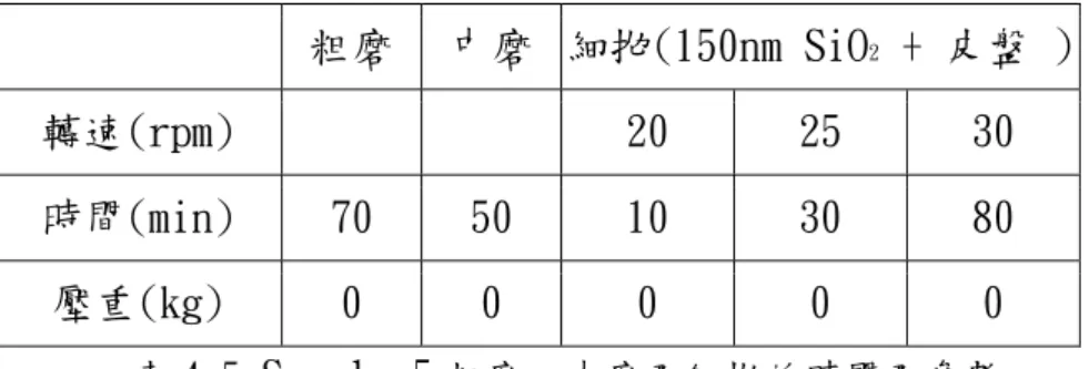 圖 4-8  AFM 圖(a) 10X10um 2D 及粗糙度(b) 10X10um 3D 圖  (c) 30X30um 3D 圖 