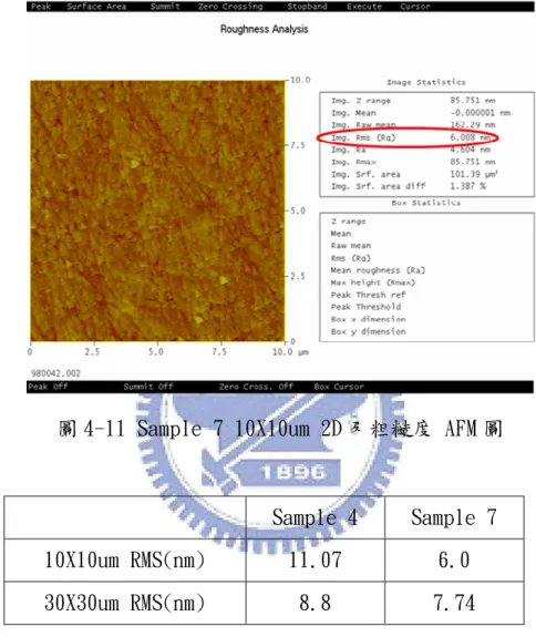 圖 4-11 Sample 7 10X10um 2D 及粗糙度 AFM 圖 