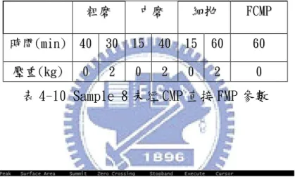 圖 4-16  Sample 8 AFM 10X10um 2D 圖及粗糙度 