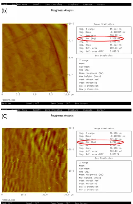 圖 4-18  (a)Sample 9 AFM 10X10um 2D 圖及粗糙度(b)Sample 10 AFM  10X10um 2D 圖及粗糙度(c)Sample 11 AFM 30X30um 2D 圖及粗糙度 