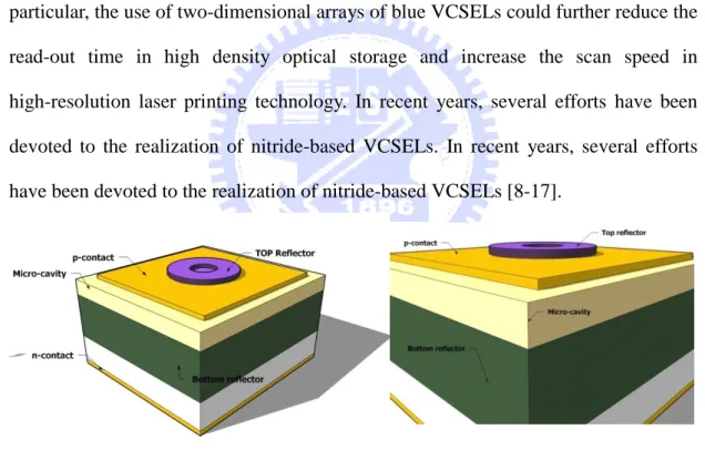 Fig.  1.2  The  schematic  diagram  of  a  vertical-cavity  surface  emitting  laser diode