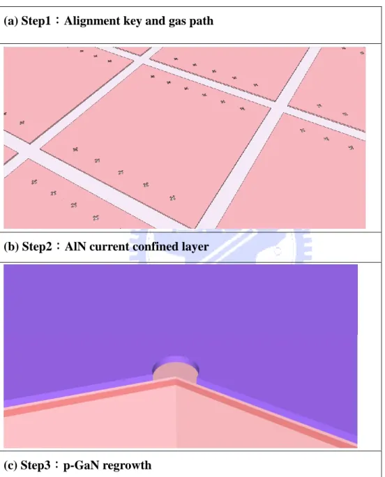 Fig. 3.5 Overall schematic of a GaN-based VCSEL with two dielectric DBRs and  an AlN layer