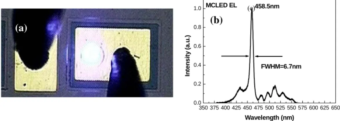 Fig. 5 (a) The emission images of GaN-based micro-cavity device. (b) The EL spectrum of the  micro-cavity device device