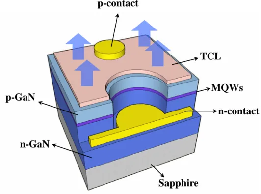 Figure 2.1 Schematic diagram of a conventional GaN-based LED  on a sapphire substrate
