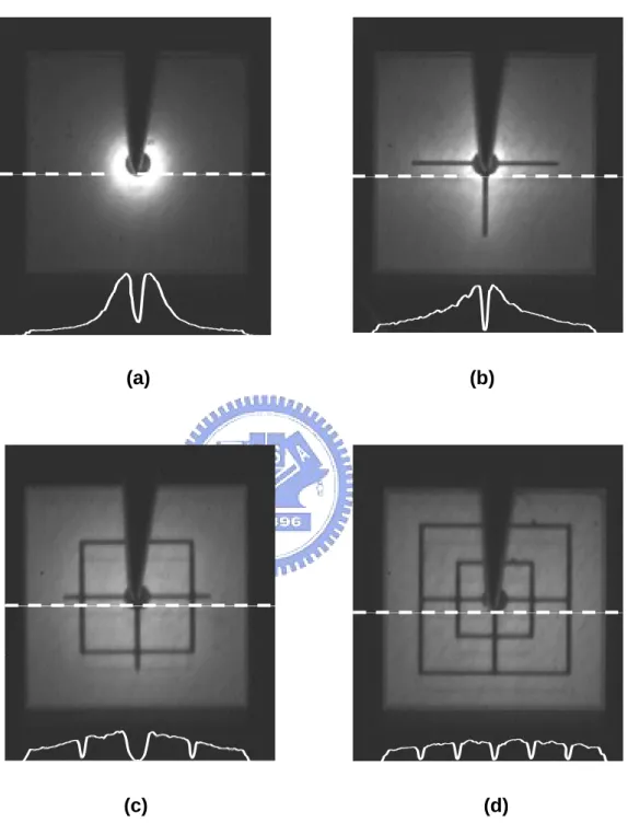 Figure 3.10 Light emission patterns and intensity distributions of the LEDs with  different n-electrode patterns