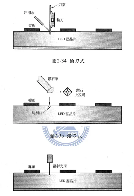 圖 2-35  鑽石式   