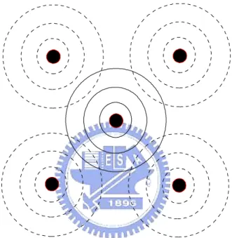 Figure 2.3: The Model of interference eﬀect of EXAFS.