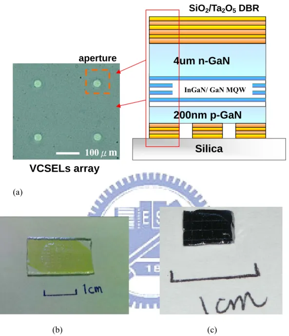 Figure 3.5 (a) The left picture is scopic image of a fabricated 2x2 VCSEL 