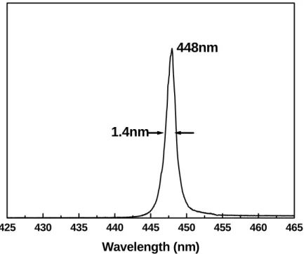 Figure 2.11 PL emission of the overall VCSEL structure. 