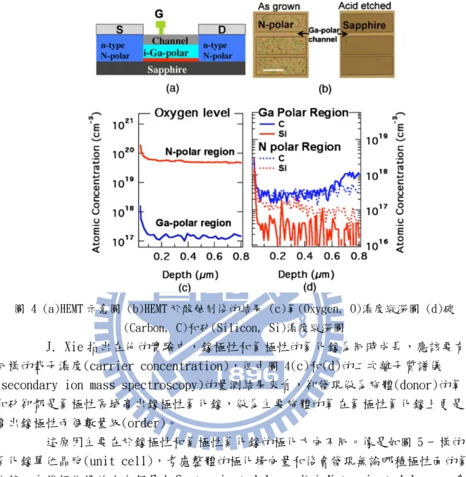 圖 4 (a)HEMT 示意圖 (b)HEMT 於酸蝕刻後的結果 (c)氧(Oxygen, O)濃度縱深圖 (d)碳 (Carbon, C)和矽(Silicon, Si)濃度縱深圖 