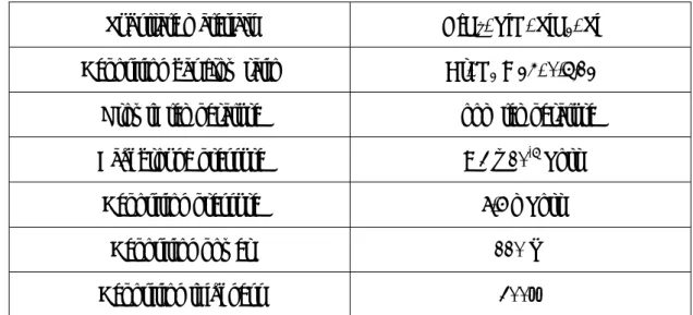 Table 2- 1 Summary of Pd deposition parameters  Substrate materials  HfO x / TiN/ SiO 2 / Si    Deposition gas flow ratio    Ar/ N 2  = 24/ 0.5,12 