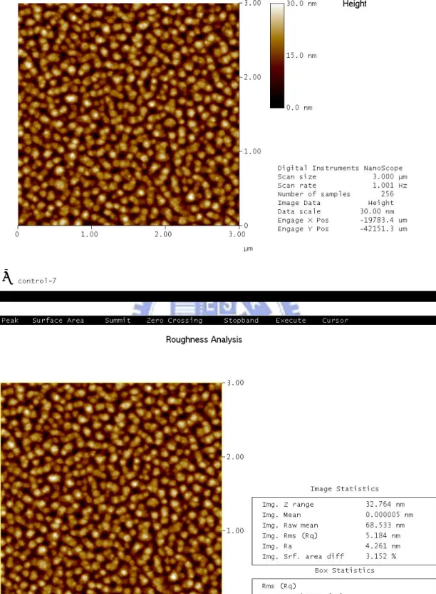 Fig 3-3 AFM image of as deposited HfO x  film (a) 2d image (b) rms image 